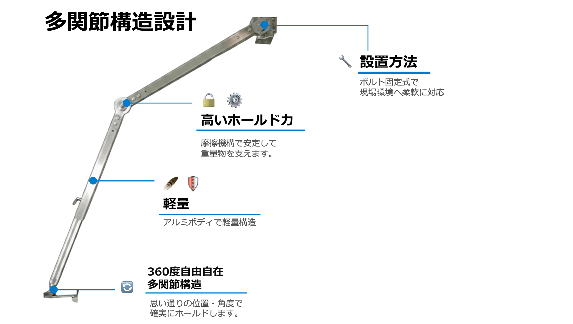 多関節構造の概要