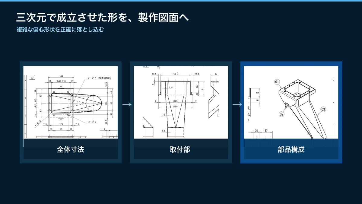 3D形状から起こした製作図面の3つの内容。全体寸法・取付部・部品構成