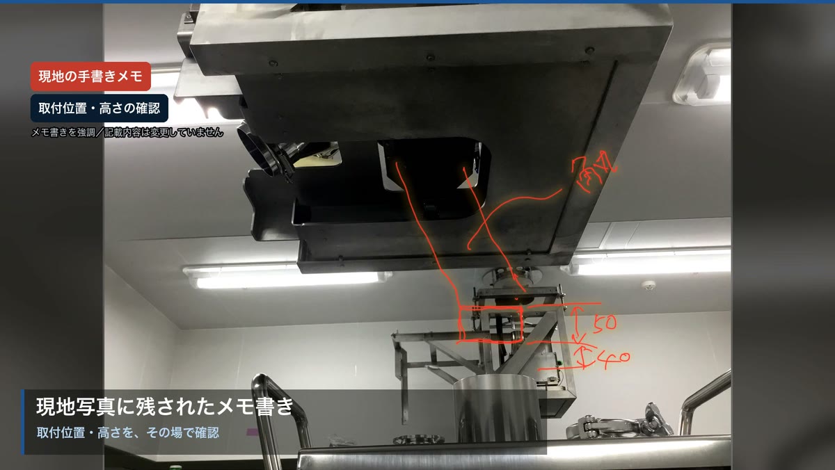 現地写真の上に、取付位置・高さの実測値が赤ペンで手書きされた設計メモ