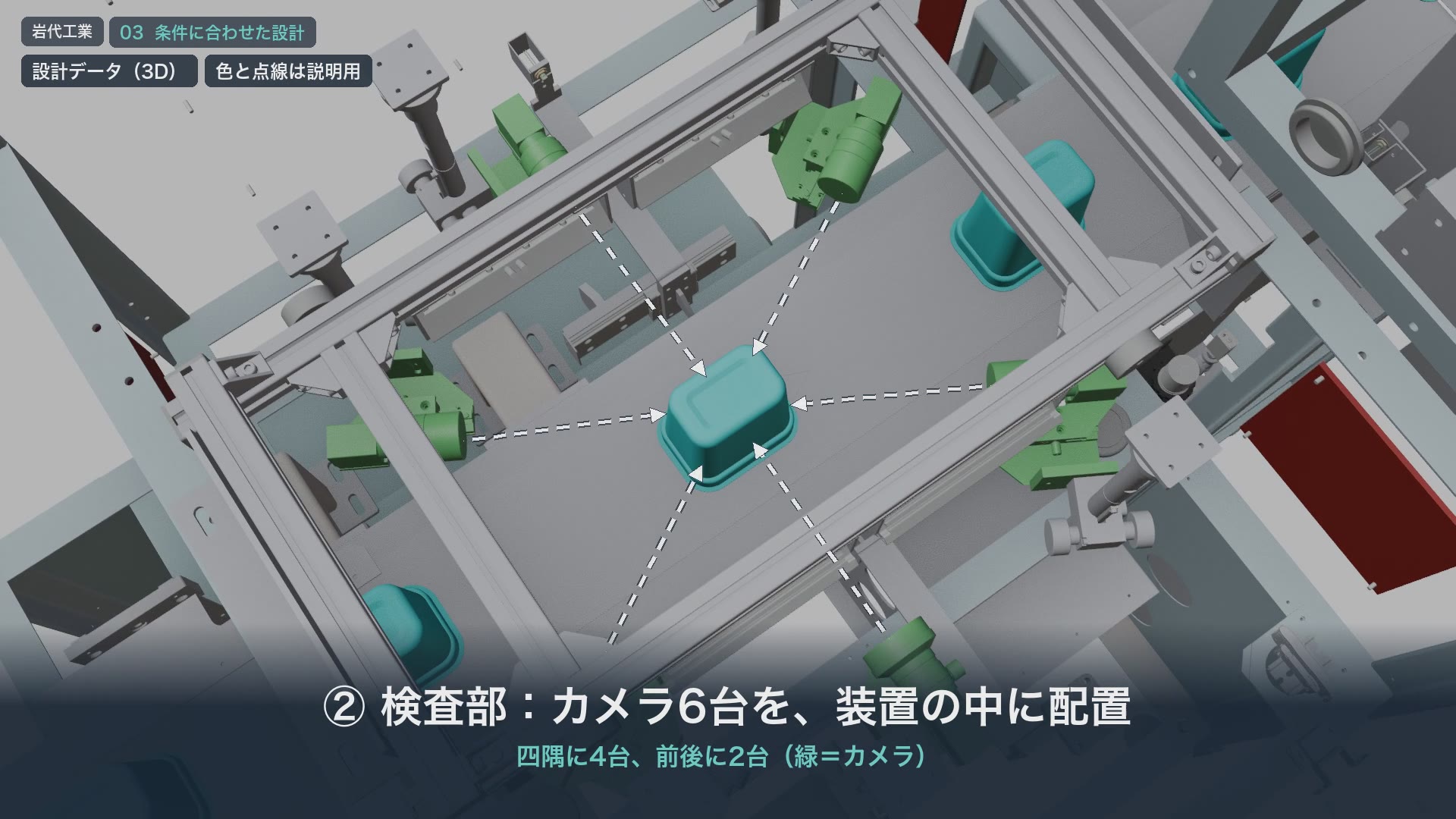 設計データ（3D）で見た検査部。緑色のカメラが容器を囲むように配置されている