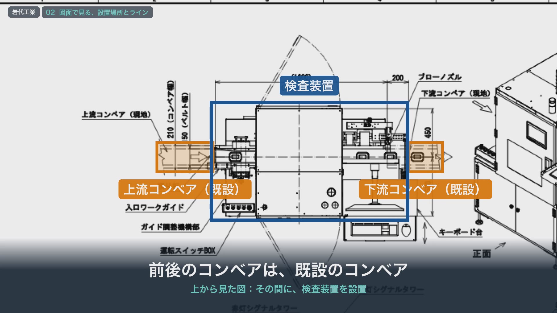 上から見た図面。上流コンベアと下流コンベアの間に検査装置がある