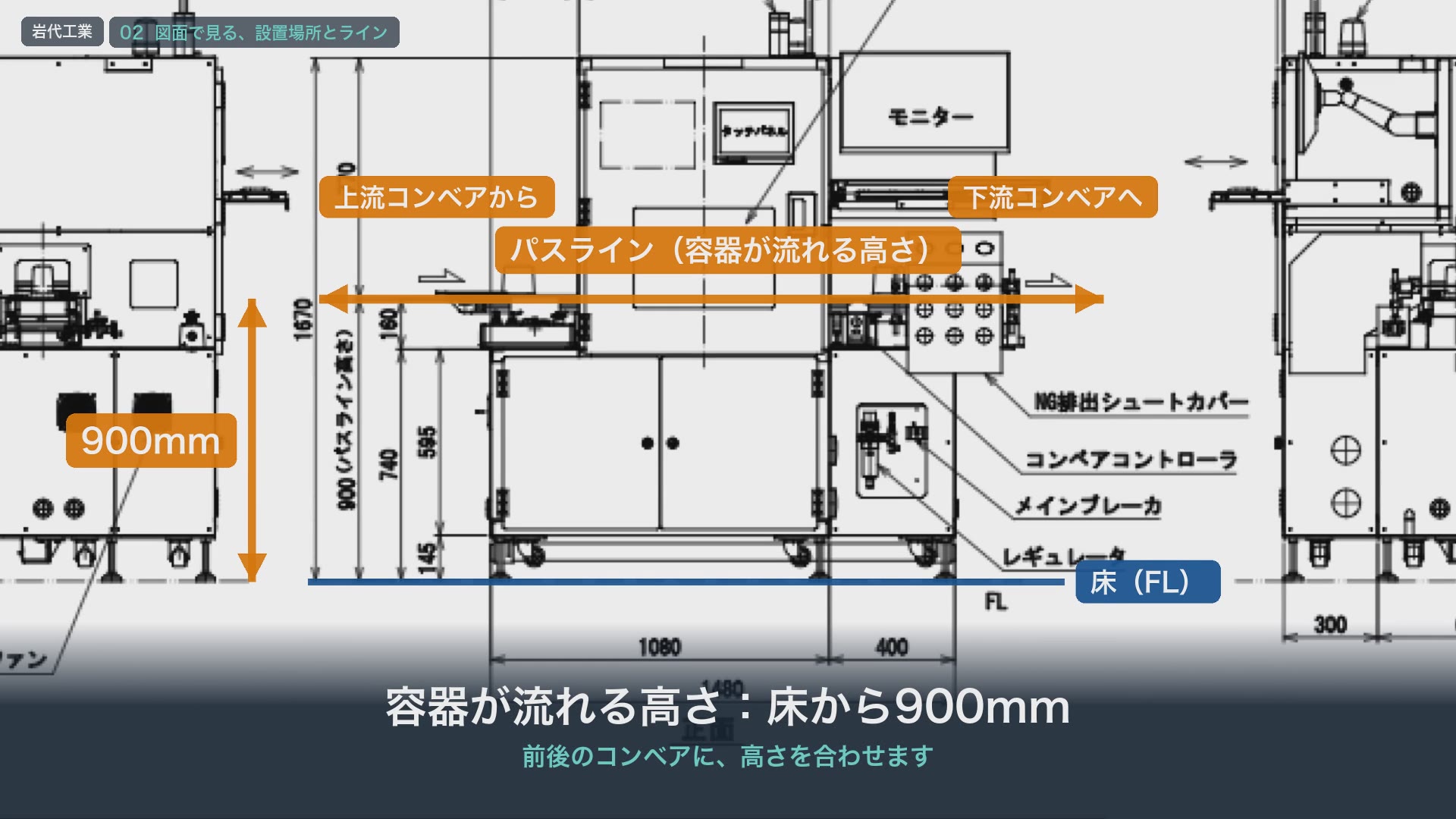正面から見た図面。容器が流れる高さ（パスライン）が床から900ミリと示されている